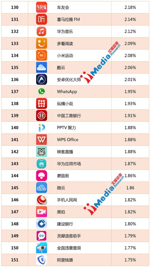 2016年8月份中国app活跃用户排行榜 top450