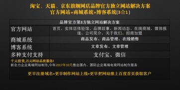 2017天猫双十一家居品牌排行 装修设计销售前十名 top10 pingo国际