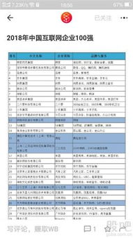恺英网络2018百强互联网排名二十五位