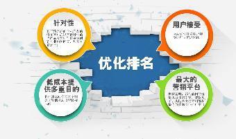 福德科技济宁网站优化排名公司提高网站排名+咨询量_志趣网