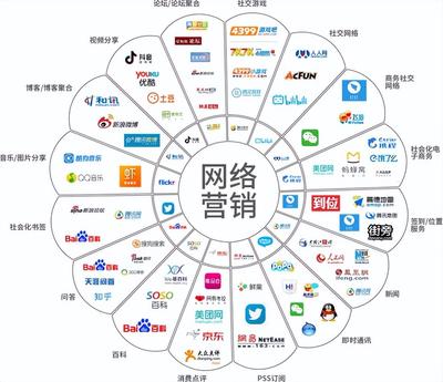 网络副业,如何选择适合自己的赚钱项目