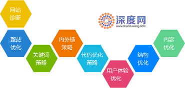 深圳网站建设公司哪家好