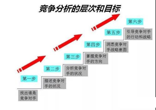 新网站如何在短期内获得好的搜索排名 干货分享