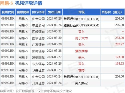 网易 s 09999.hk 将于9月17日派发第二季度股息每股0.087美元
