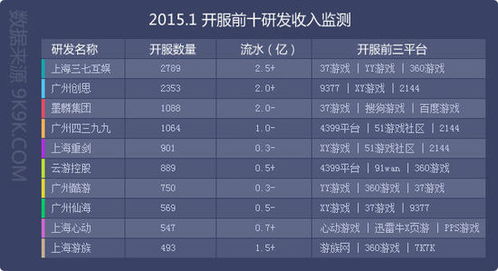 2015网页游戏数据报告 1月