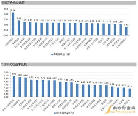 理财产品排行2015,4月2日理财产品收益排行播报 2