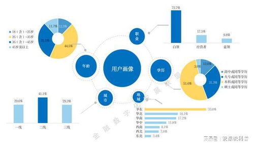 不同机构的消费金融产品各有什么特点