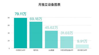 郑州首份互联网排行榜发布,郑州的互联网在哪里