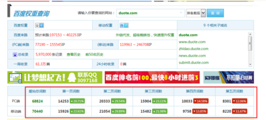 如何直接查找网站在收录第几页_360问答