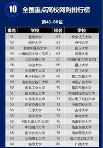 中央音乐学院 上海财大比清华北大更值得报考 看完原因我无语了