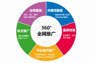 成都网站优化电池,新技术、策略与市场发展