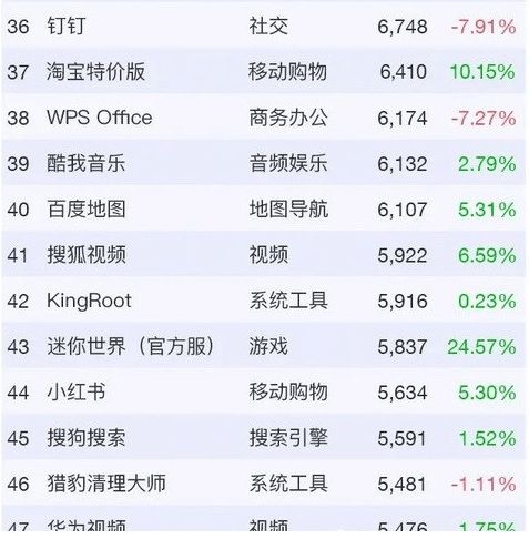 trustdata发布10月互联网排行榜 前五名为微信 淘宝 qq 支付宝和某音