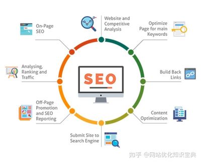 seo关键词优化提高网站排名(网站排名优化需要多久)