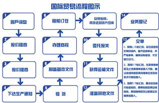 做国际贸易的网站有哪些 怎样推广海外市场