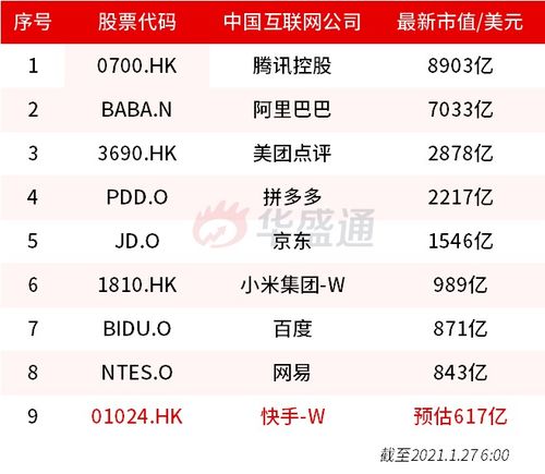 20亿 21亿,互联网企业 撒钱 门槛又升了