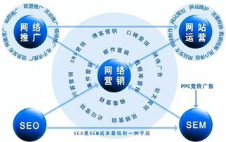 易城网科 一站式网络营销服务专家,系统化网络营销服务提供商,最专业的城市商务门户,全球领先的城市电子商务平台,百强互联网运营商 网络推广的方法以及网络营销的渠道有哪些