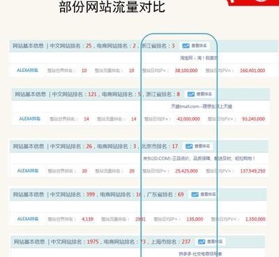 拼多多未来会取代某宝吗?