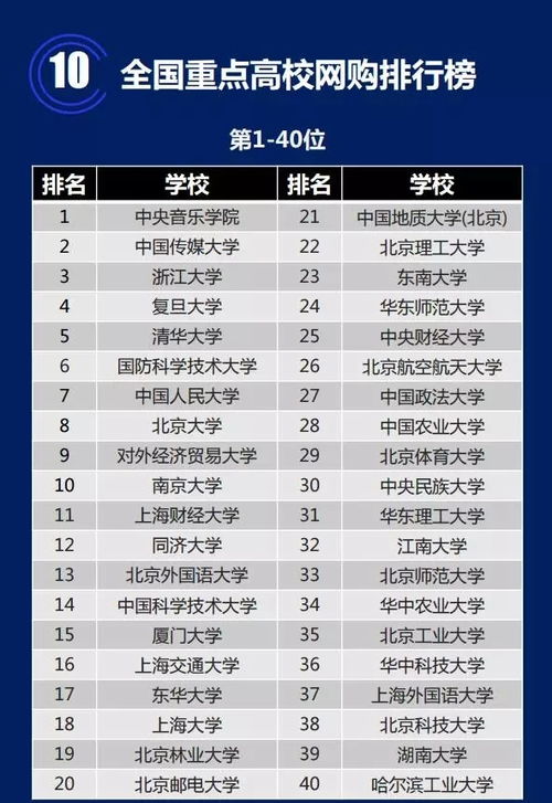 双十一快来了 全国重点大学网购排行榜公布 来看看你的学校有没有上榜