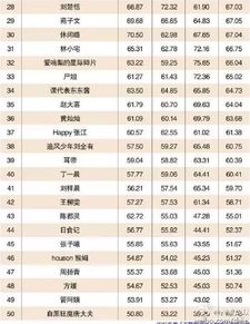2015年中国网红排行榜出来了,第一名居然是他