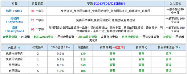 刷seo排名工具-网站优化排名软件