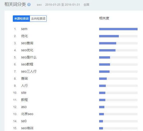 刷手机网站快速排名,快速提升网站排名的4个方法