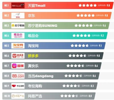 2021购物网站排名排行榜