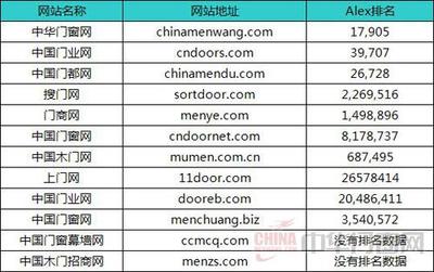 2014年木门行业互联网媒体指数分析报告