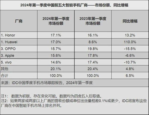 卷国内市场排名 傍ai 国内手机厂商竞争力几何