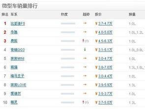 微型车销量排行榜一览