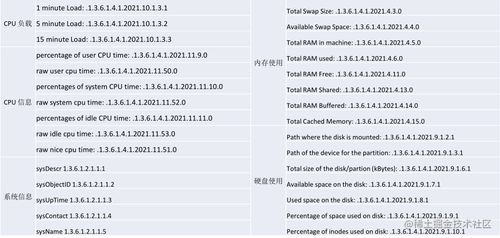 snmp监控 web监控 聚合图形及幻灯片使用 小节9