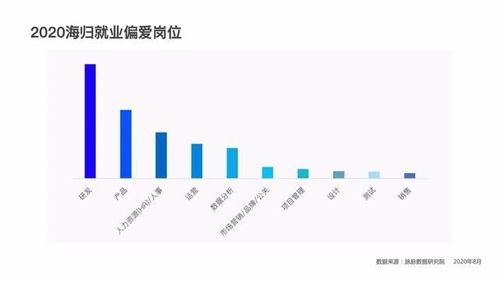 那个在朋友圈晒字节工牌的留学生,被我拉黑了