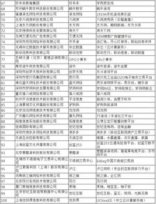 工信部公布互联网企业100强榜单 阿里 腾讯 位列前三位