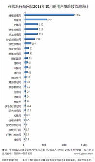 10月份相关的新闻 迈点 旅游及大住宿业门户