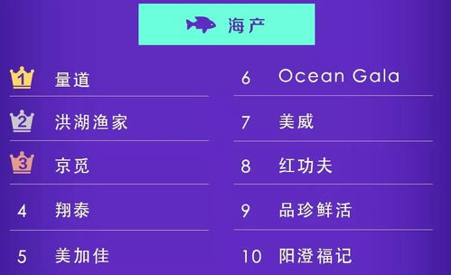 生鲜网购年度排行榜 买鱼虾看国际认证 买蔬菜挑水培蔬菜