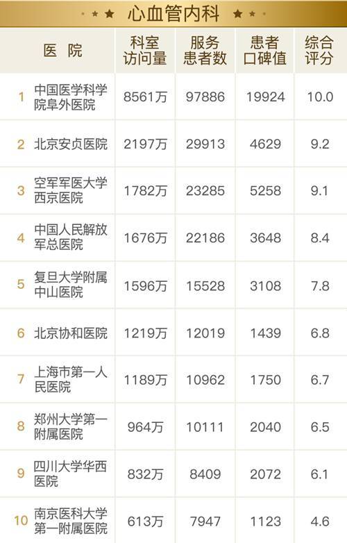 2017全国医院互联网影响力排行榜榜单揭晓