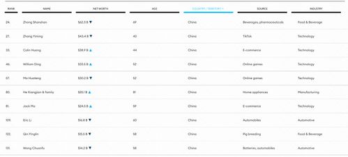福布斯富豪榜公布 法国奢侈品大亨蝉联首富