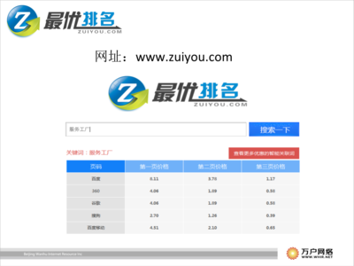 最优产品后台操作.ppt