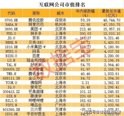 拼多多成最强 后浪 ,互联网bat已变atm 互联网精品域名大碰撞