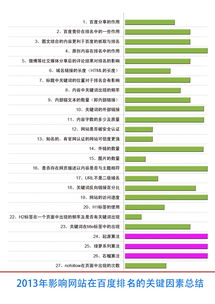 究竟有哪些因素在2013年之中影响了我们网站的排名
