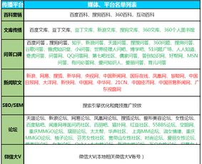 惠州狐仙网络 全面的整合营销方案