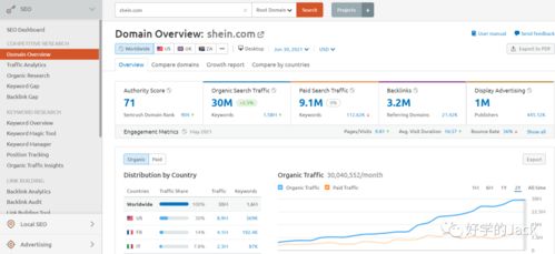 semrush 4000字 实操使用指南