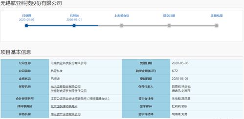 航亚科技科创板IPO申请进入“已问询”状态，市场关注度攀升
