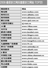 今日早报网站排名分析
