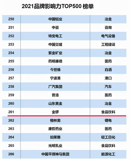 金锣荣登2021互联网周刊品牌影响力Top500,实力彰显卓越品牌价值