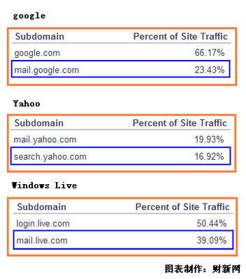 马化腾为何亲自抓腾讯邮箱这个产品?深度解析战略布局与科技产业考量