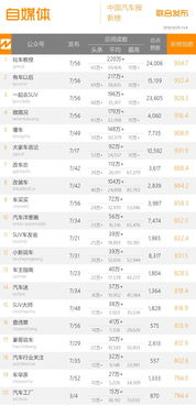 中国车企领跑全球新能源车市场，电动邦荣登汽车周榜
