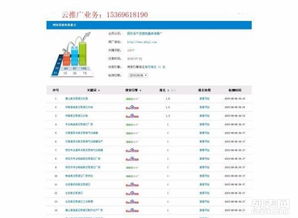 网站建设与SEO优化 快速排名包年服务，不限关键词助力网站排名提升