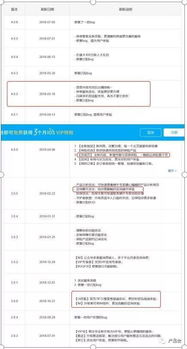 互联网保险产品的发展差异化与市场格局分析