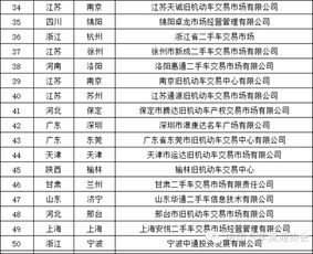 二手车交易网站排行 热门平台综合评估与推荐