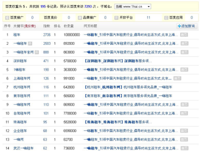 洞悉对手，制胜未来 竞争对手网站排名数据分析指南